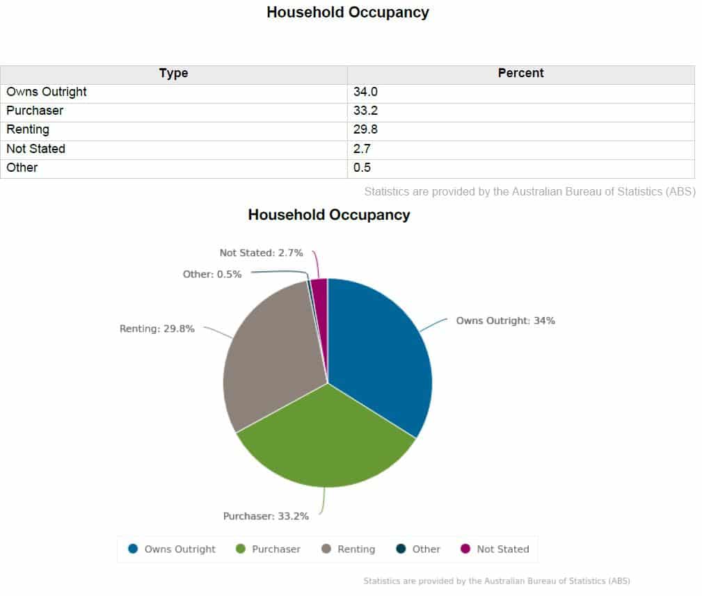 manly-4179-household-occupancy