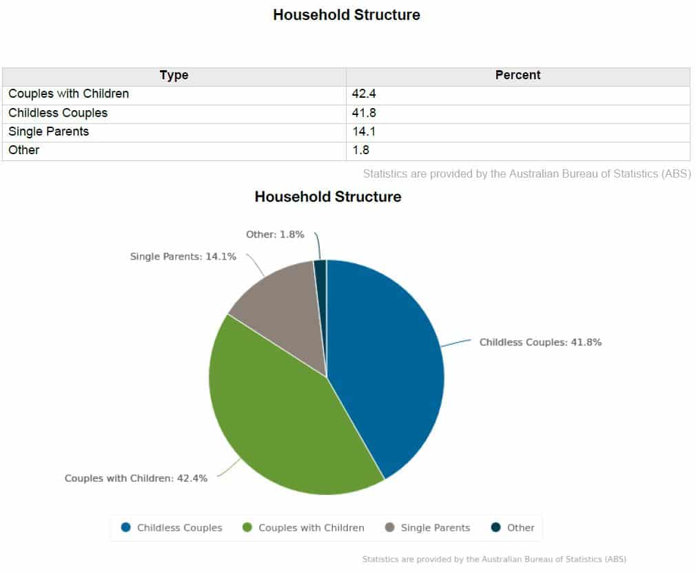 manly-4179-household-structure